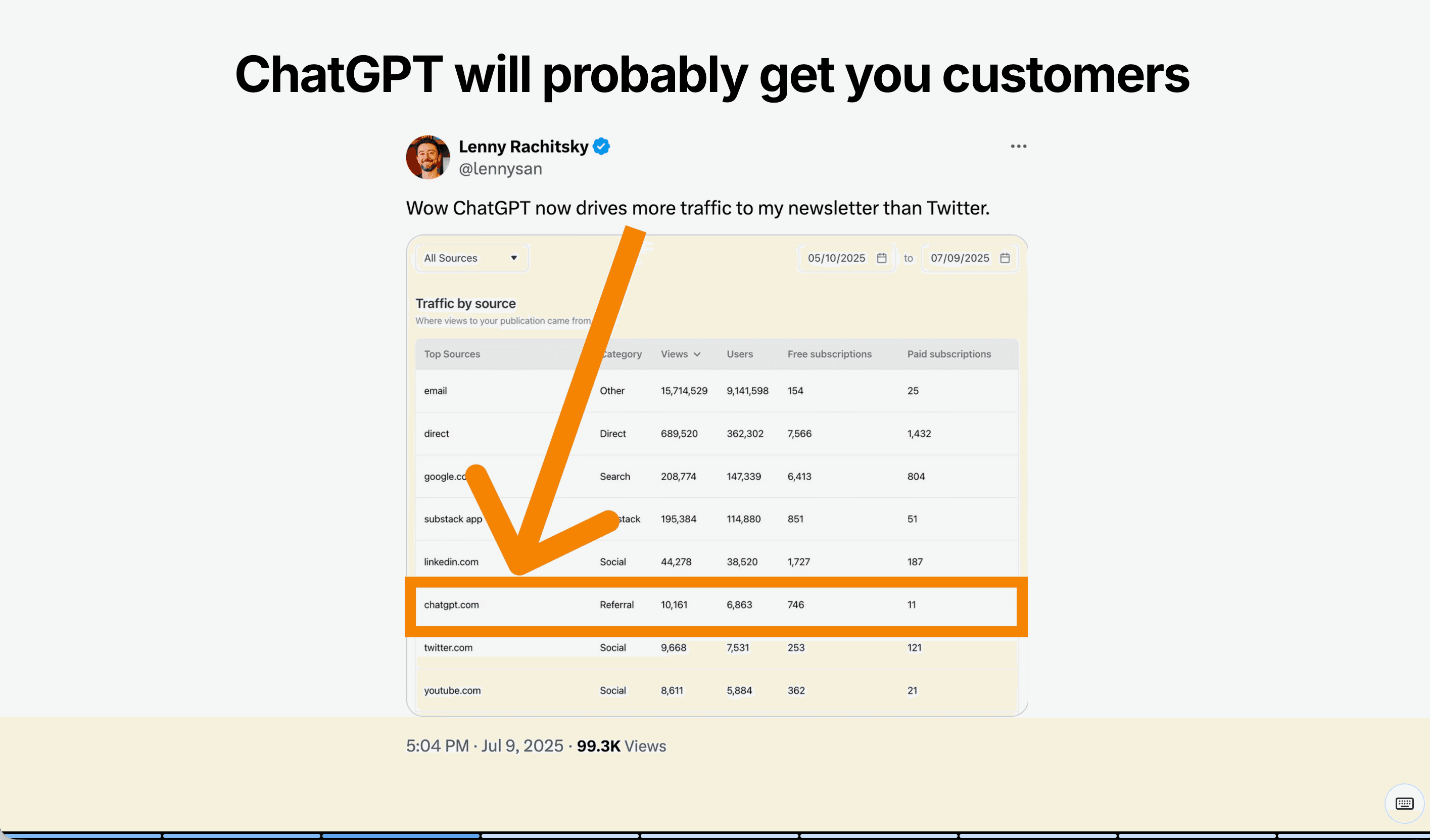 Slide 3 of 9