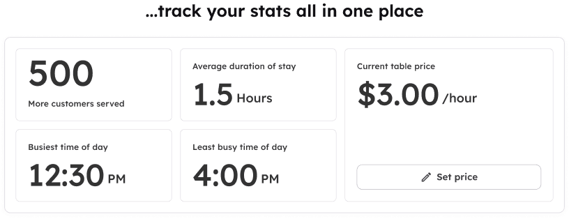 Reservation statistics dashboard